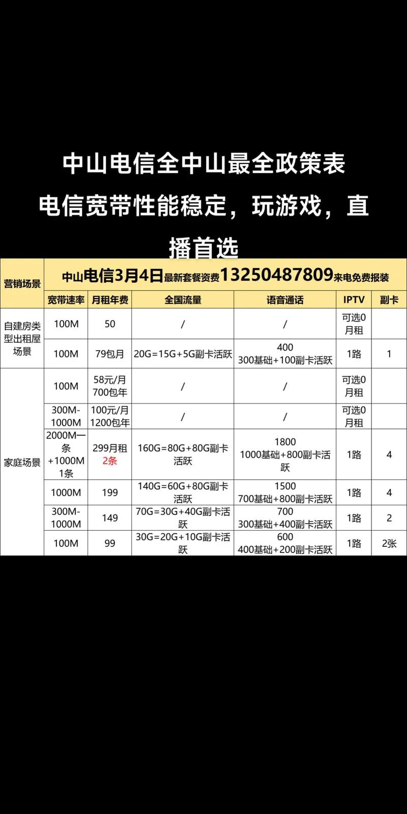 专线100m相当于普通多少兆