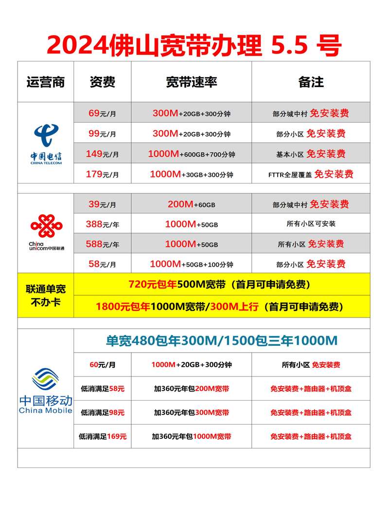 作为一个多年的通讯人总结了一下宽带办理中常见