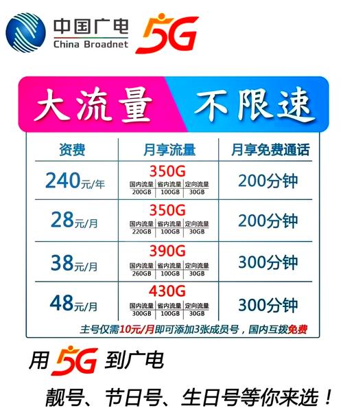 中国广电19元套餐值得办吗？实测对比三大看点
