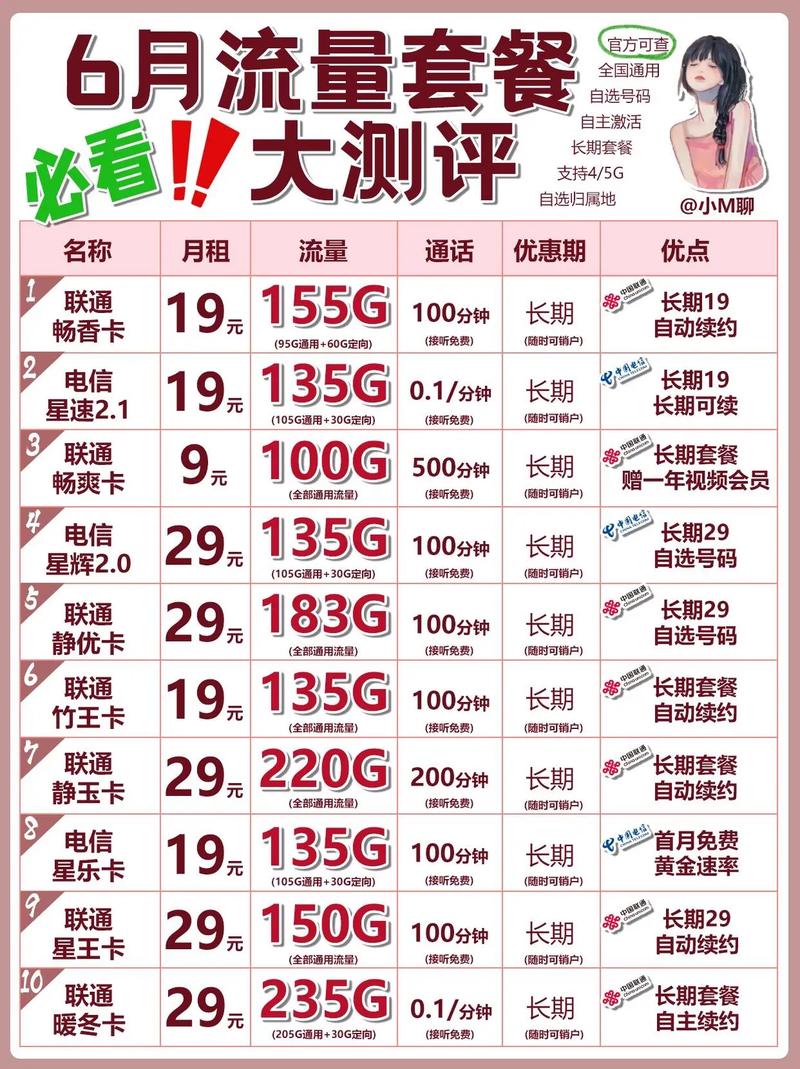 不需要首充就能激活的流量卡？2025避坑指南与真实测评