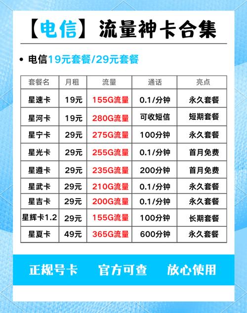 电信手机卡大揭秘别再踩坑了