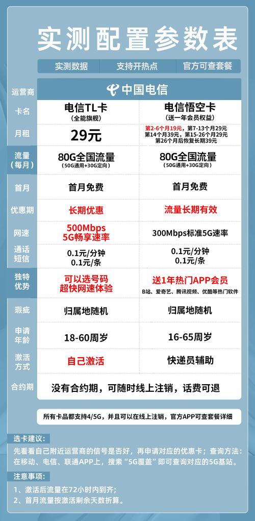 电信流量卡推荐电信悟空卡和tl卡深度剖析流量卡5g套餐哪款更值得