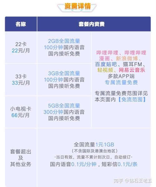 中国电信腾讯王卡值得办吗？实测对比全网5大核心优势