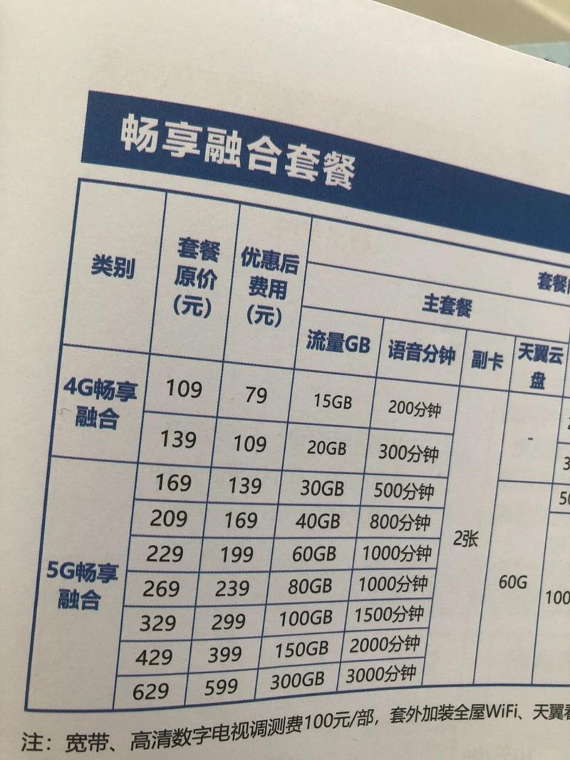 中国电信融合套餐介绍