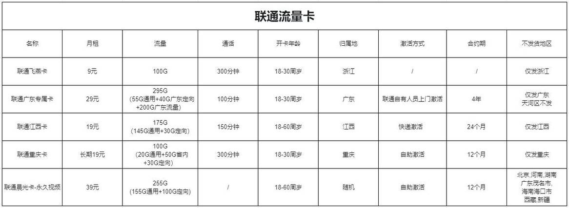 中国联通丰收卡真能为物流人省钱？2025深度测评报告