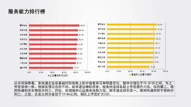 中国物流服务品牌指数快递物流报告2023年四季度