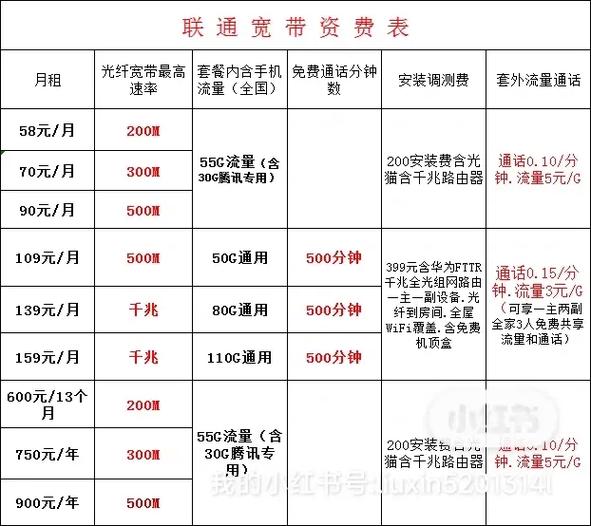 中国联通家庭套餐价格表 – 中国联通家庭套餐多少钱？2025最新价格表与选择指南