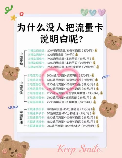 中国联通卡流量卡选购指南｜2025最全评测对比与避坑攻略