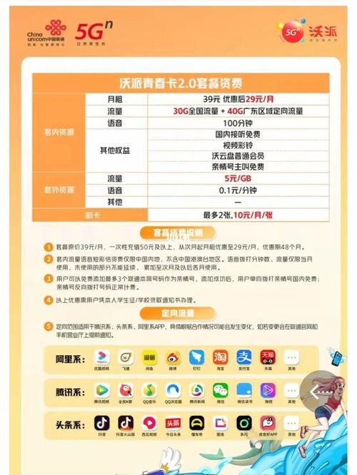 中国联通沃派39元套餐值得办吗？2025青年用户实测报告