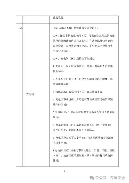 2025隐患排查合集