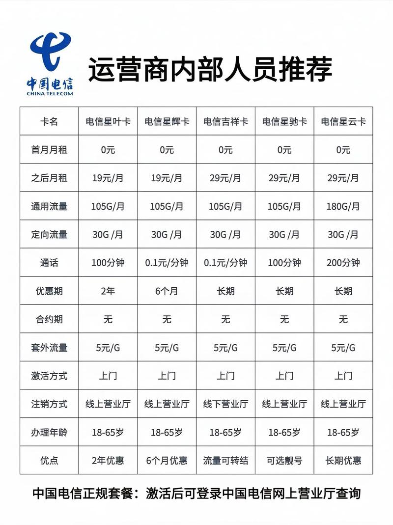 大王卡的时代过去了现在是互联网卡性价比