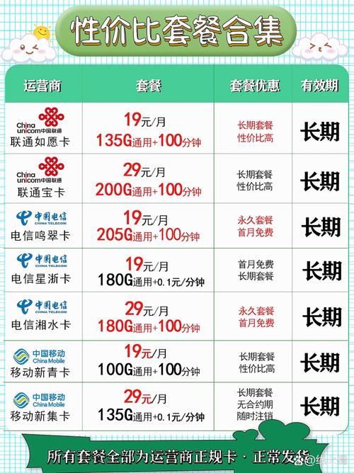 什么卡用流量比较划算？2025三大运营商套餐全解析