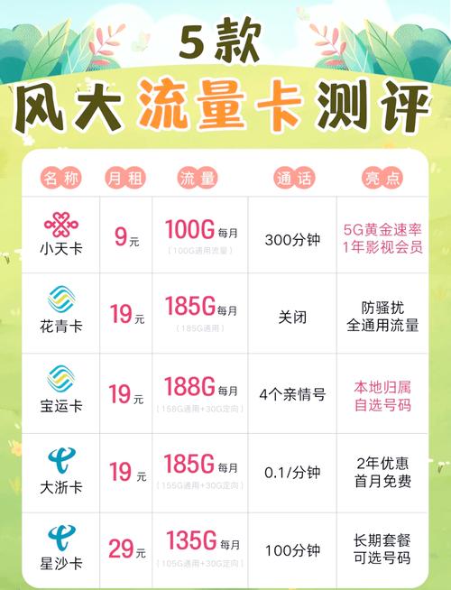 伊鸣科技流量卡实际表现如何？实测据揭秘
