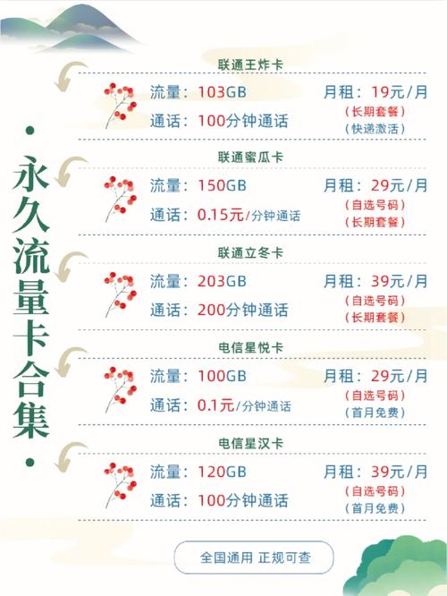 低月租大流量卡推荐 – 2025低月租大流量卡怎么选？实测三大运营商最优解