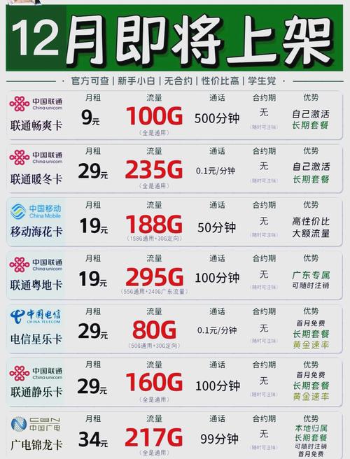 12月三大运营商流量卡推荐性价比超高