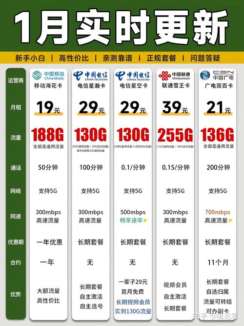 便宜的大流量卡推荐 – 便宜的大流量卡怎么选？2025年高性价比套餐终极测评
