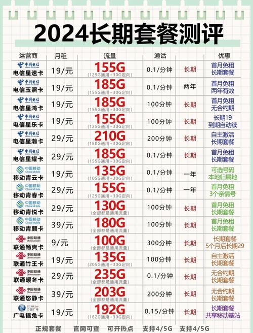 便宜的流量卡套餐 – 2025流量卡选购终极指南：5款高性价比套餐硬核对比