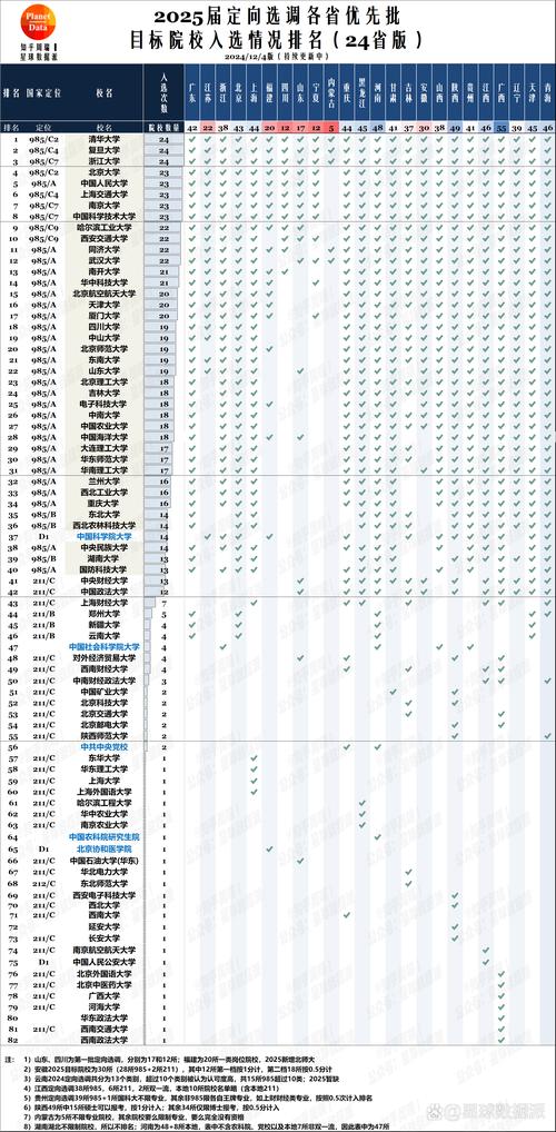 免费申请王卡有什么坑？2025最新避雷指南