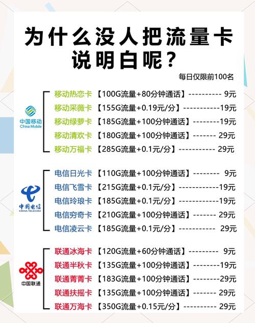 全国流量卡19元套餐选购指南：三大维度对比实测