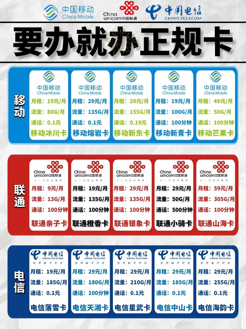 全国流量和省内流量 – 全国流量vs省内流量套餐怎么选？2025最全挑选指南