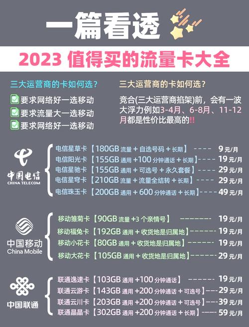 全国通用不定向流量卡怎么选？2025全网避坑指南