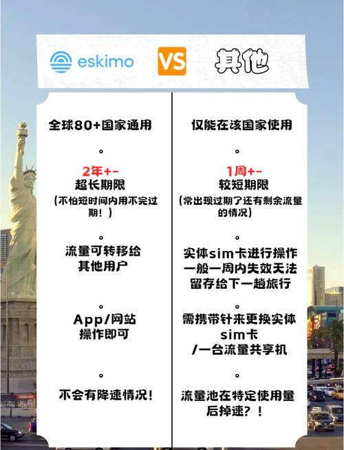 全球流量卡深度评测：2025年旅行上网怎么选最省钱？