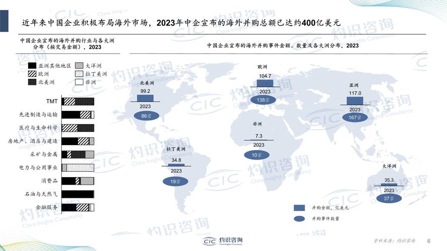 全球流量如何高效获取？2025企业出海必读指南