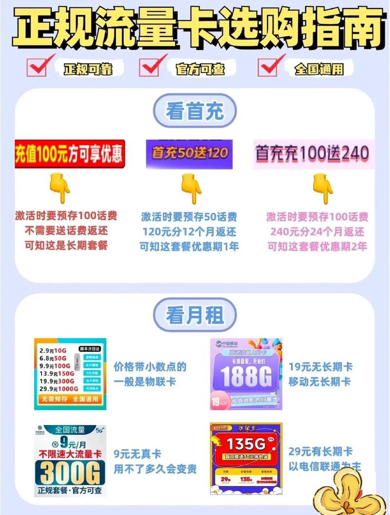 全网全林联通流量卡终极评测：2025年这样选才不踩坑