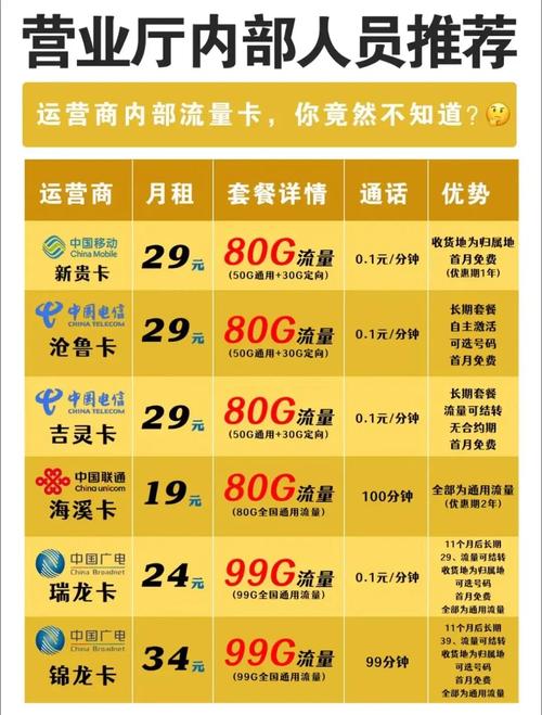 八朵云流量卡怎么样