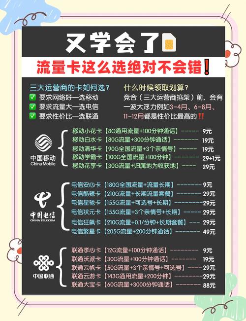 流量卡选购指南选对流量卡不再难
