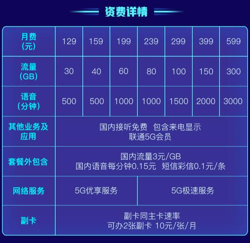 办理5G卡需要多少钱？2025最新价格体系全解析