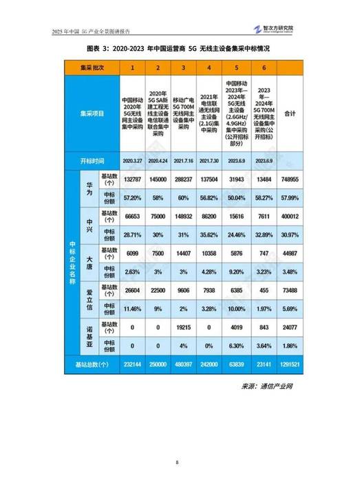 2025年中国5g产业全景图谱报告