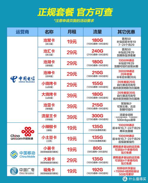 9月新品全网流量卡横评电信移动联通 流量卡指南防踩坑保姆级