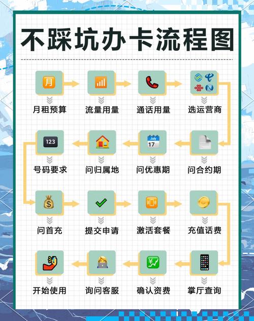网上办流量卡避坑指南教你轻松搞定