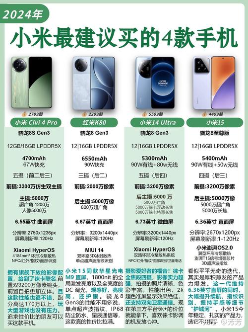 小米手机推荐性价比高2025测评