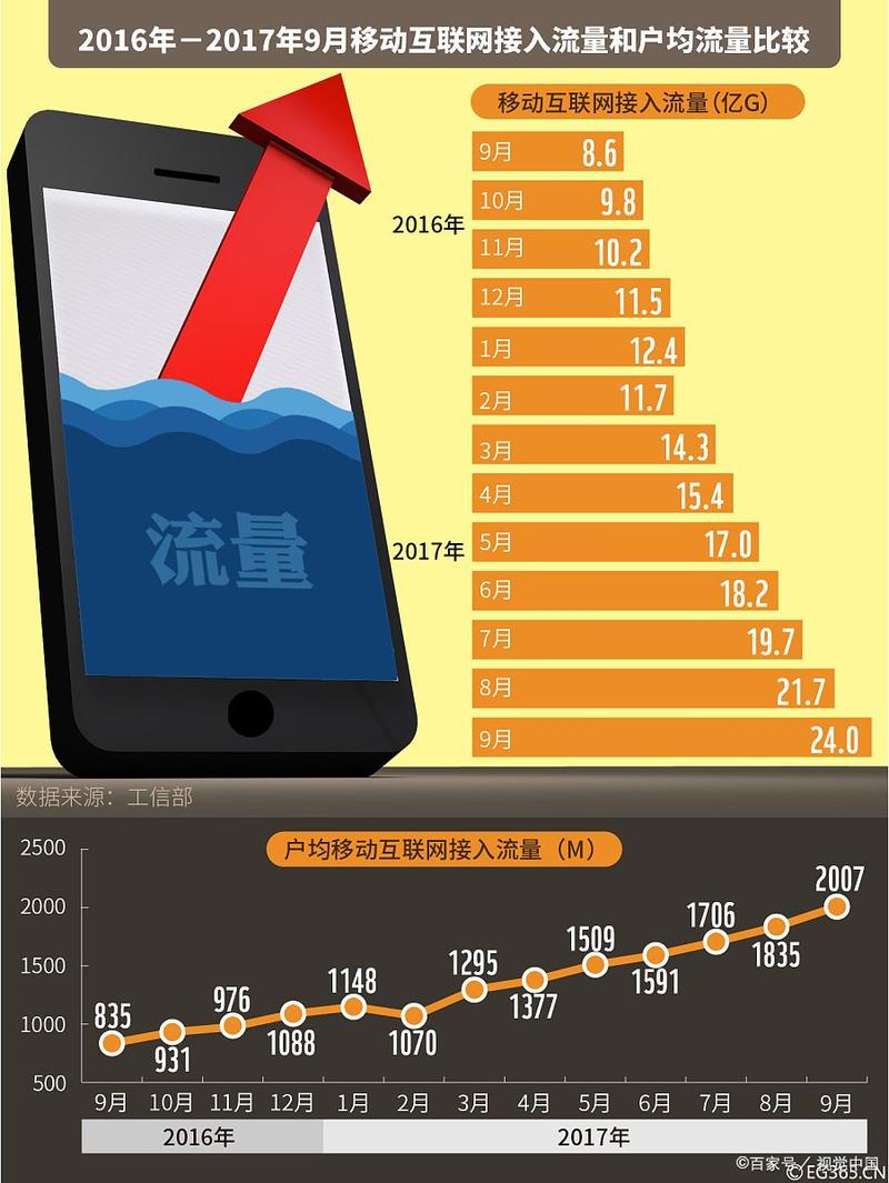 平台经济通过流量阀门控制经济活动这是公平吗