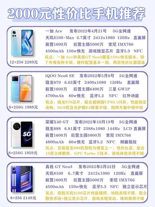 这16款2000元手机性价比真的高