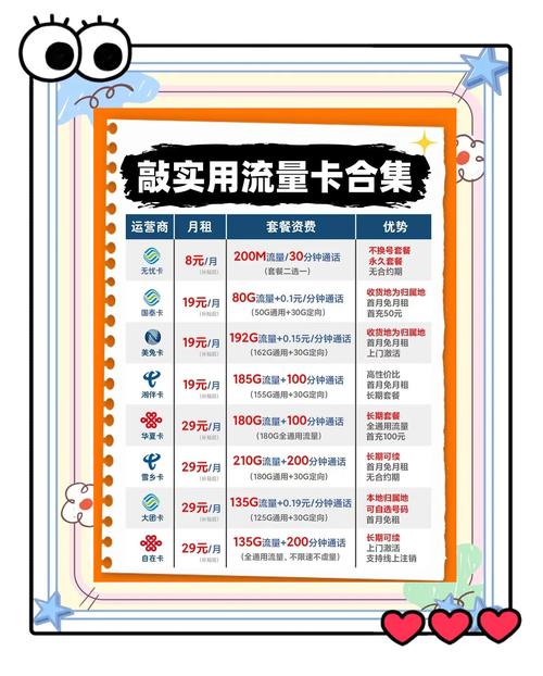流量卡大揭秘为什么线下办不到便宜套餐