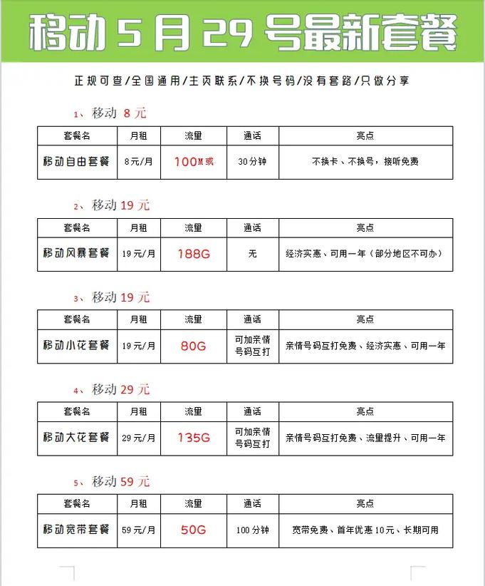 哪种流量卡性价比高 – 2025高性价比流量卡选购指南：这4招帮你省下50%话费
