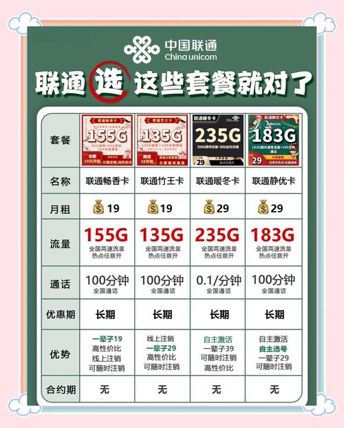 联通4款高流量套餐对比哪款最适合你