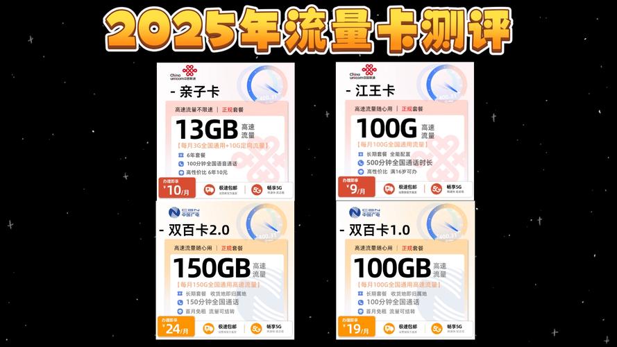 国内流量多一点的卡 – 国内流量哪家强？2025实测推荐这几张卡覆盖最广