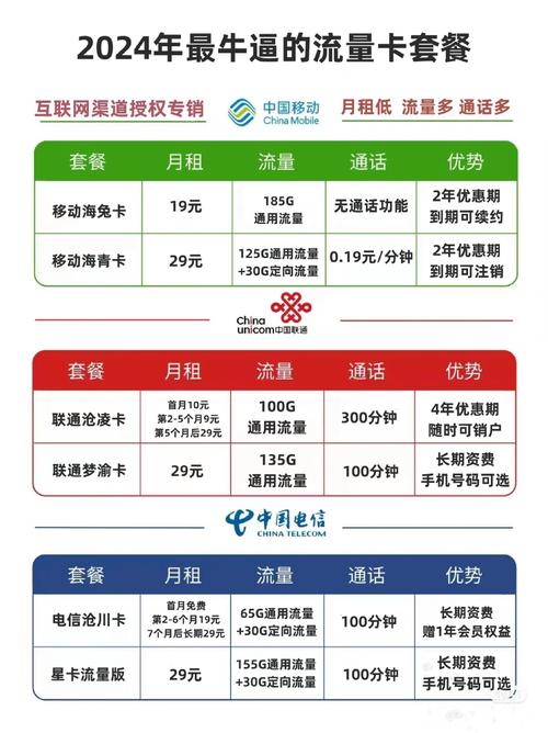 大流量卡哪个最划算2025？实测三巨头套餐隐藏福利