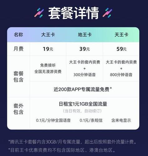 腾讯大王卡29元套餐腾讯系应用免流性价比高