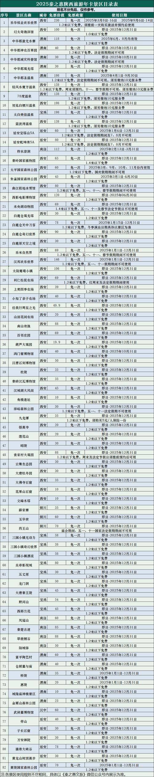 大王卡9元值不值？2025全网最全对比实测