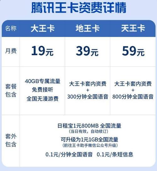 大王卡转什么套餐最划算？2025评测指南