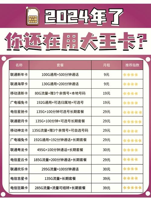 大王卡送上门有骗局吗？权威解析7大防诈关键