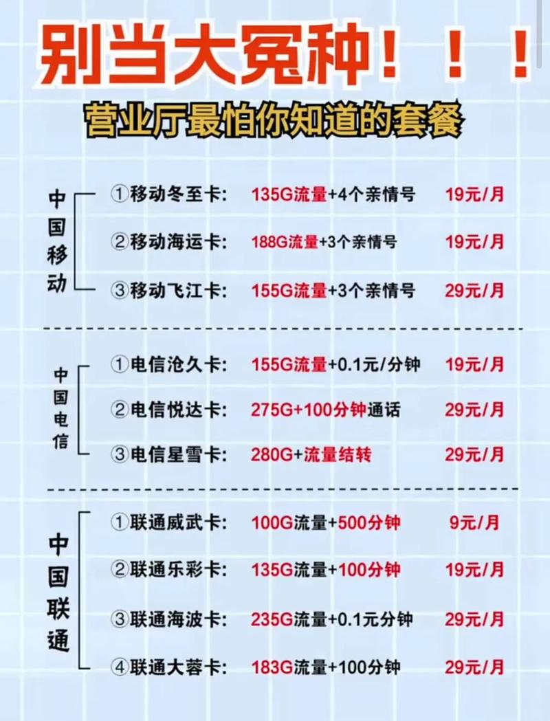 实惠的流量卡 – 2025年手机流量卡终极选购指南：5款高性价比套餐深度横评