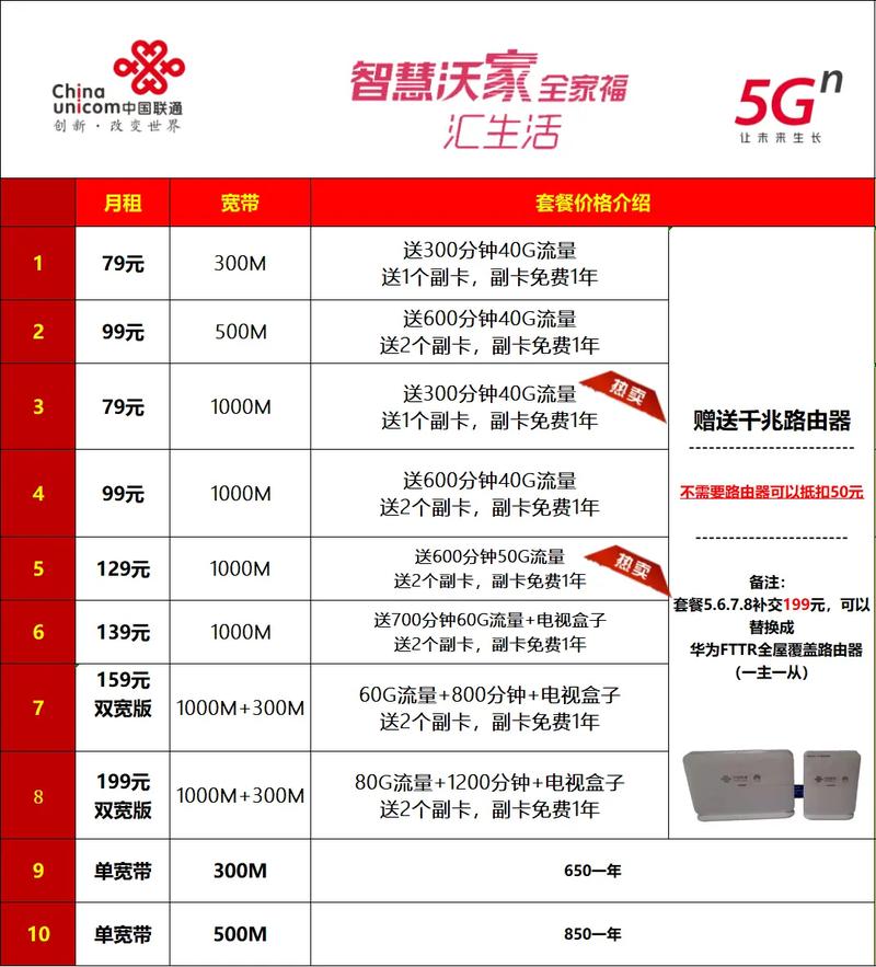 山东联通39元200G套餐值得办吗？实测三大核心看点