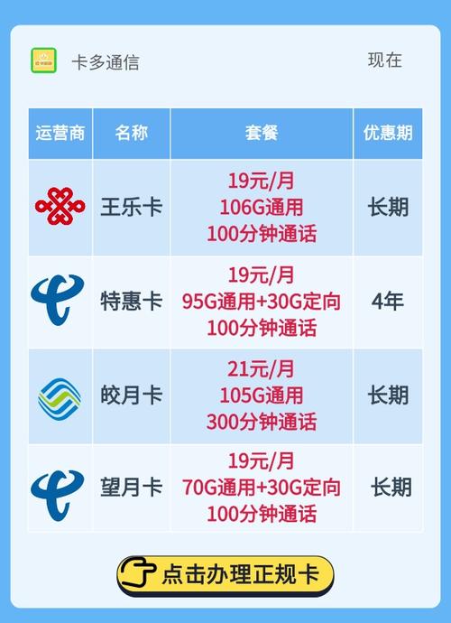 怎么办理流量卡划算 – 2025流量卡办理终极指南：这样选套餐立省50