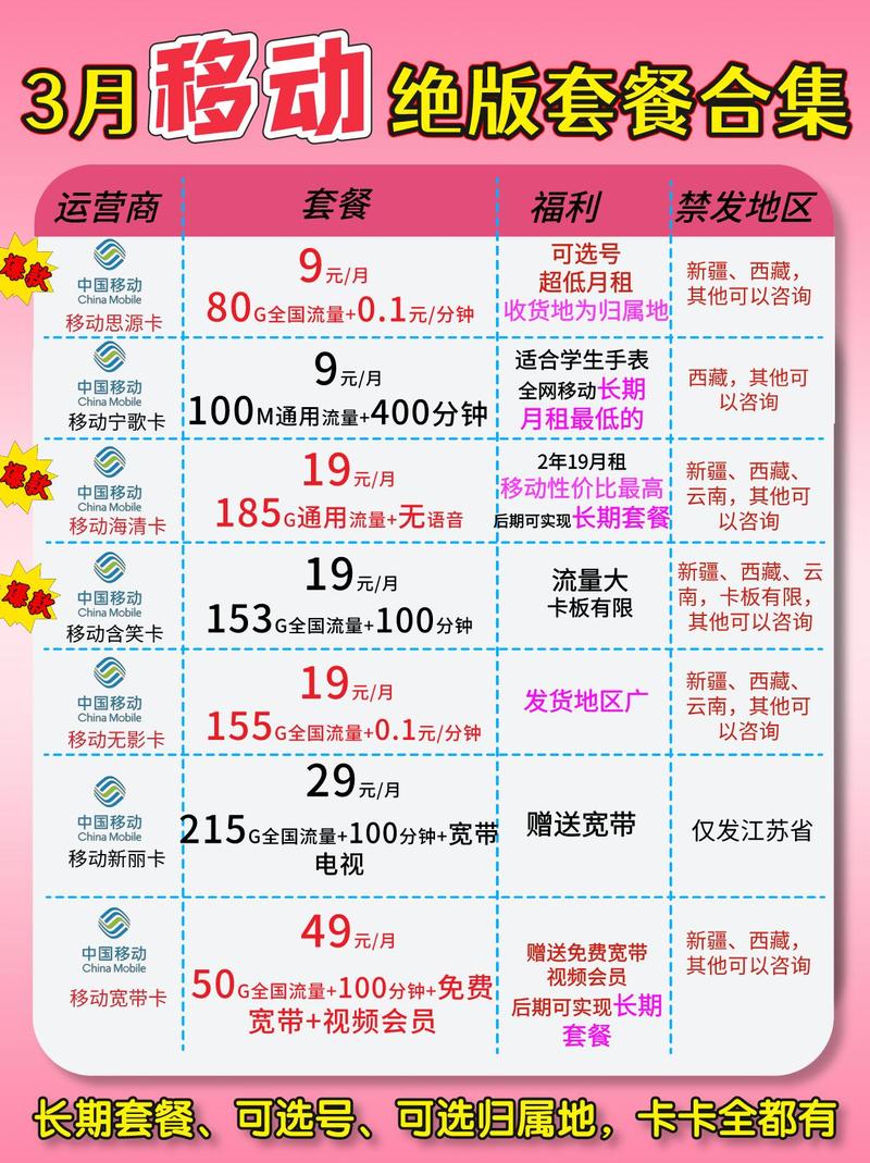 移动绝版套餐9元长期大流量套餐回归啦